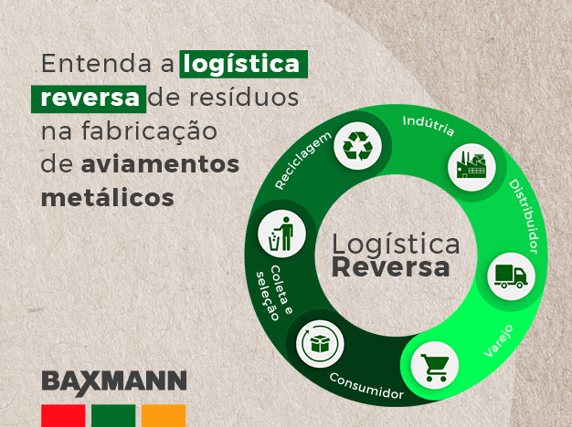 Logística reversa de resíduos na fabricação de aviamentos metálicos